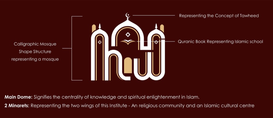 North Shore brand guidelines spreads