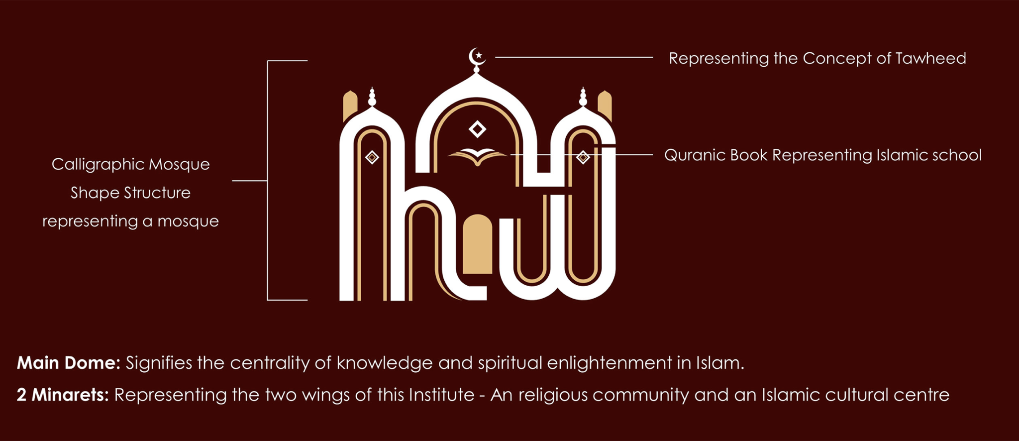 North Shore brand guidelines spreads